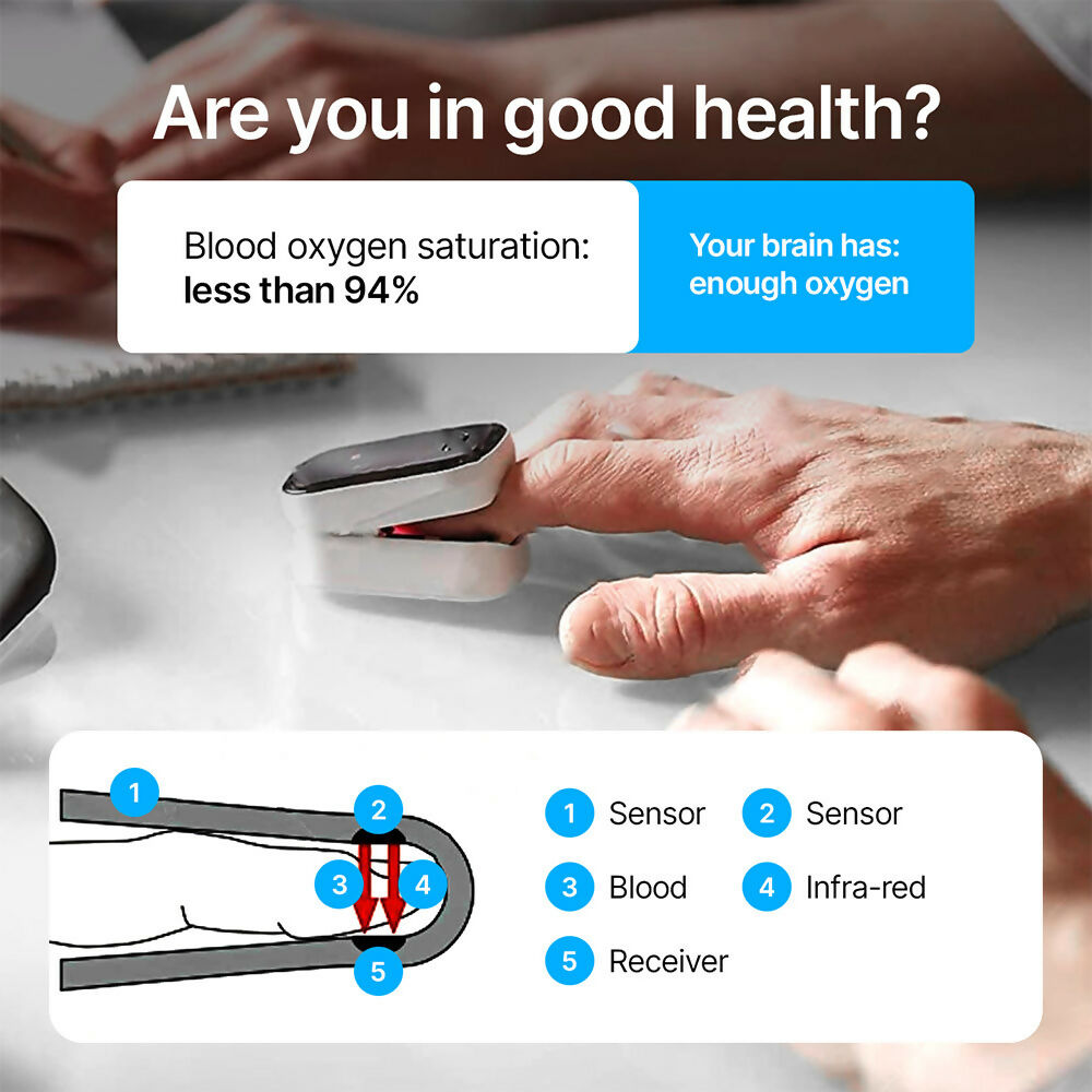 Saturation meter: accurate and easy to use