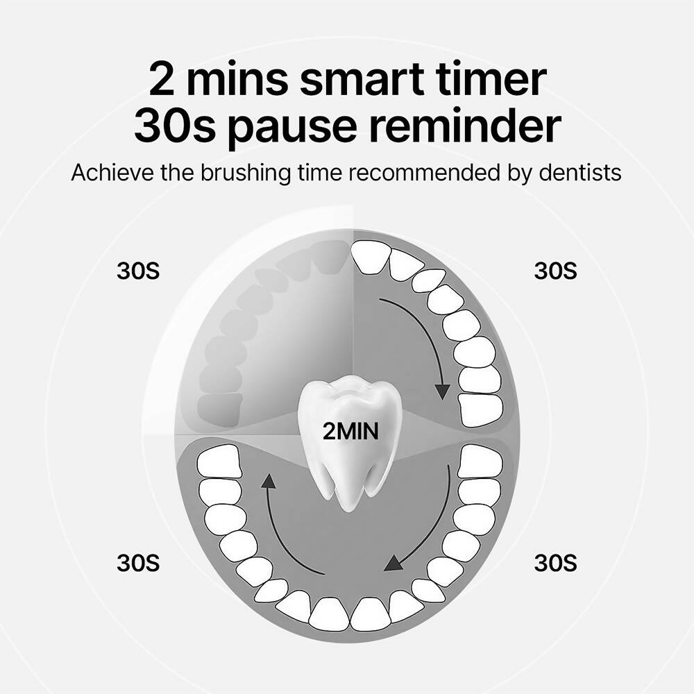 Electric toothbrush: a great way to take care of your teeth and gums